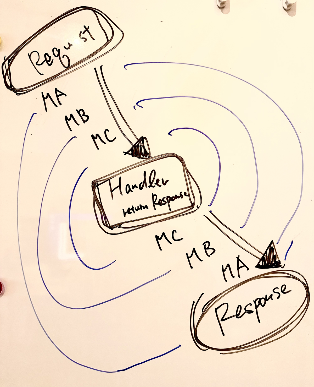 Middleware Hono Middleware Hono